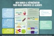 Bien ranger le réfrigérateur pour mieux conserver les aliments