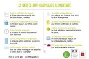 10 gestes anti-gaspillages alimentaire